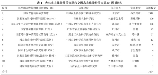 质资源普查与抢救性收集工作思考麻将胡了app吉林省农作物种