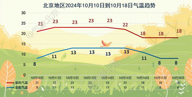 阵雨影响北京东西城区明日晴朗回归麻将胡了app今日19时分散性