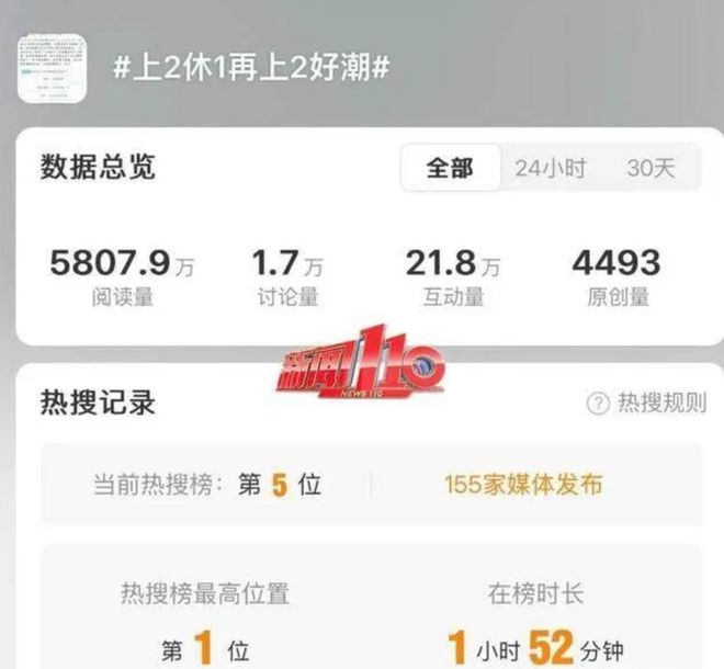 显现出来了 网友：周三放假心情都变好了pg麻将胡了“上4休3” 的好处已经(图3)