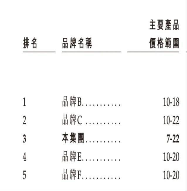 IPO年入30亿创始人夫妇身家超100亿麻将胡了试玩网站免费“县城中产”喝出一个