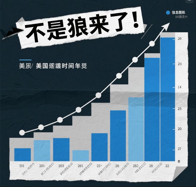 衰退已定这张“时间表”藏不住了麻将胡了游戏多方预测美国经济(图4)